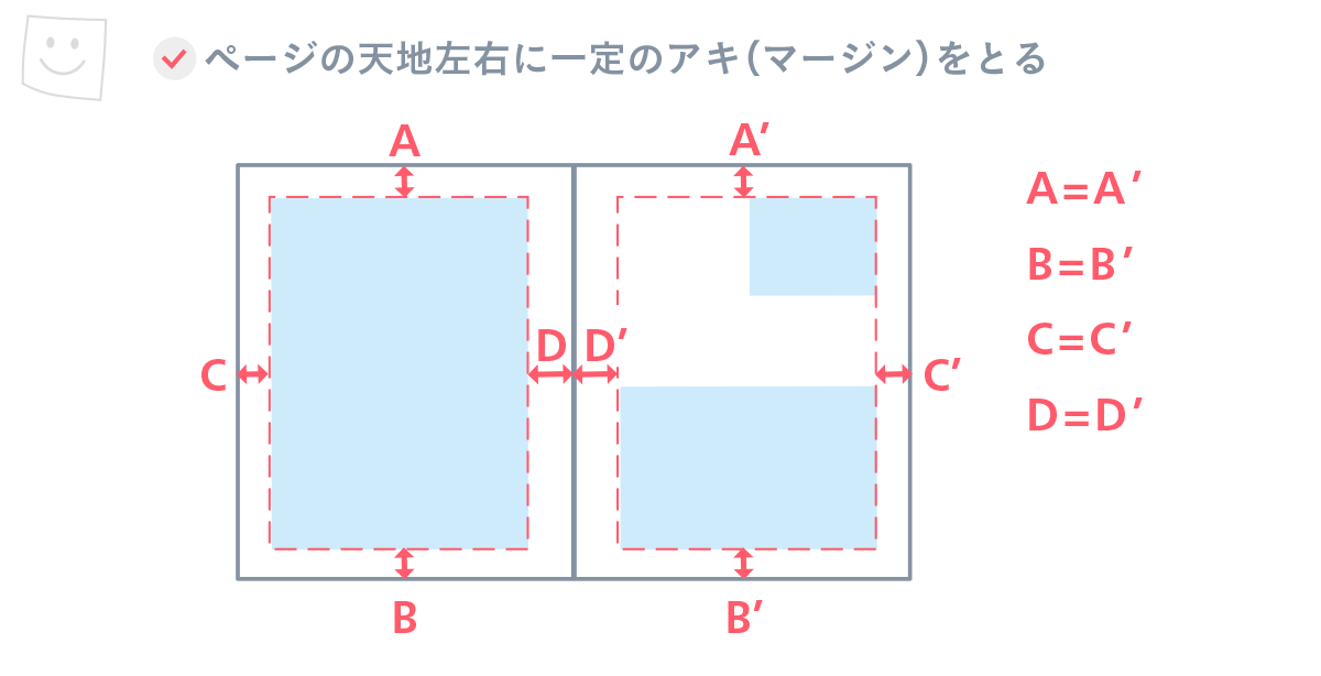 ページの天地左右に一定のアキ（マージン）をとる