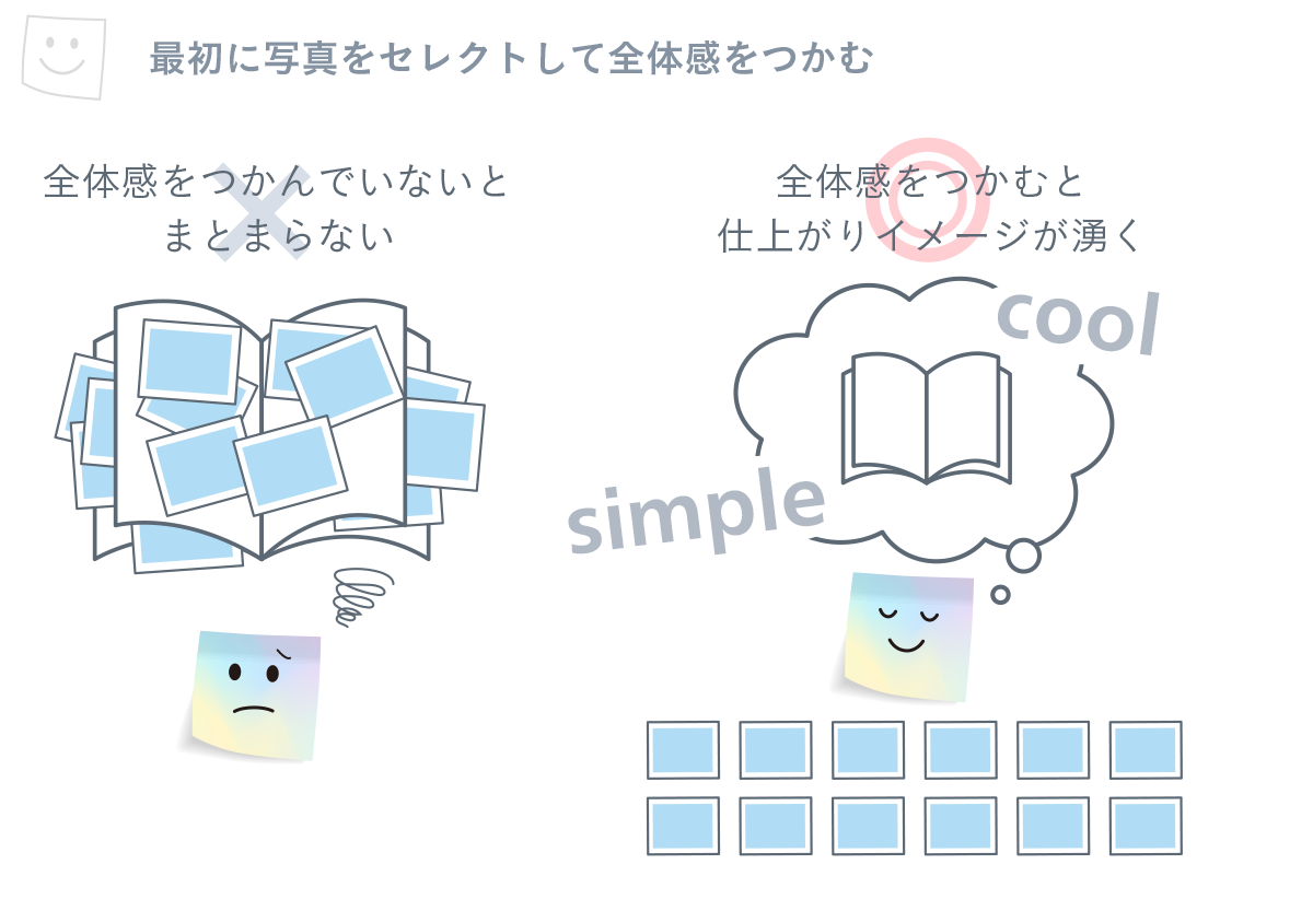 最初に写真をセレクトして全体感をつかむ