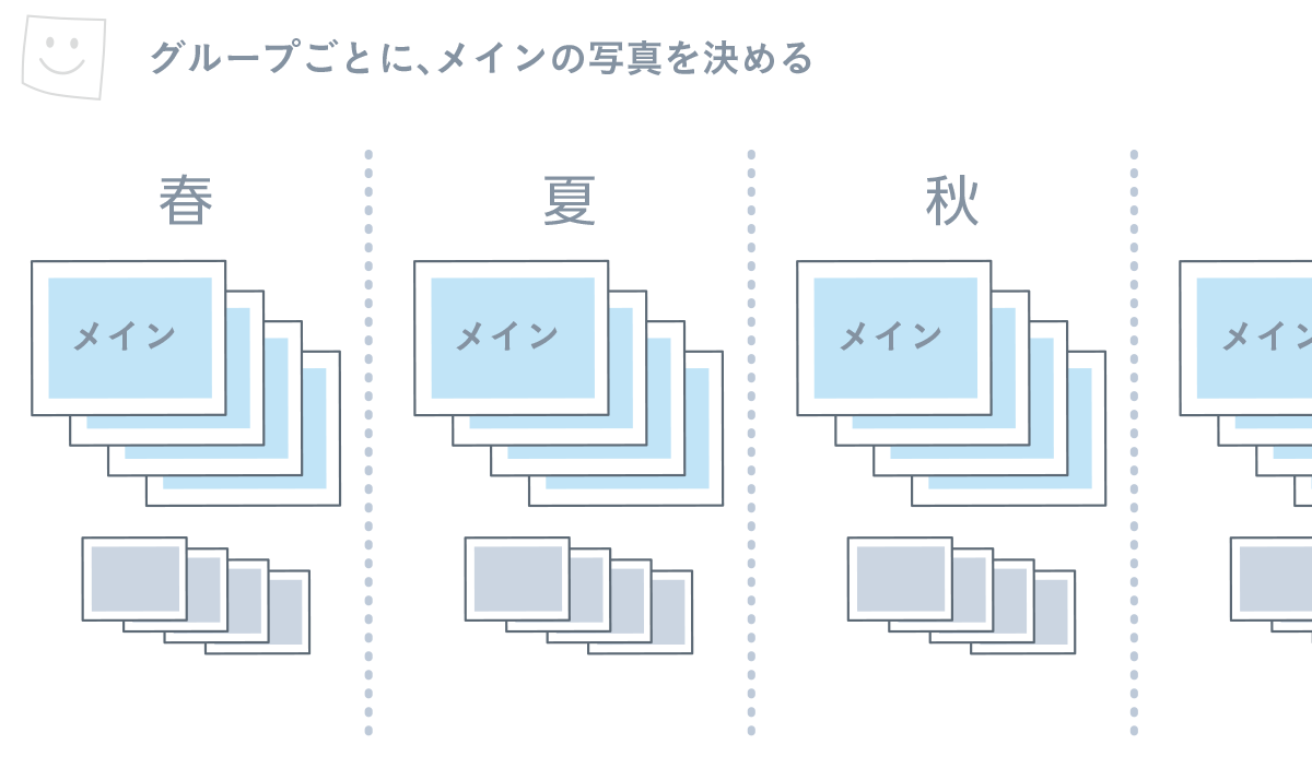 グループごとに、メインの写真を決める