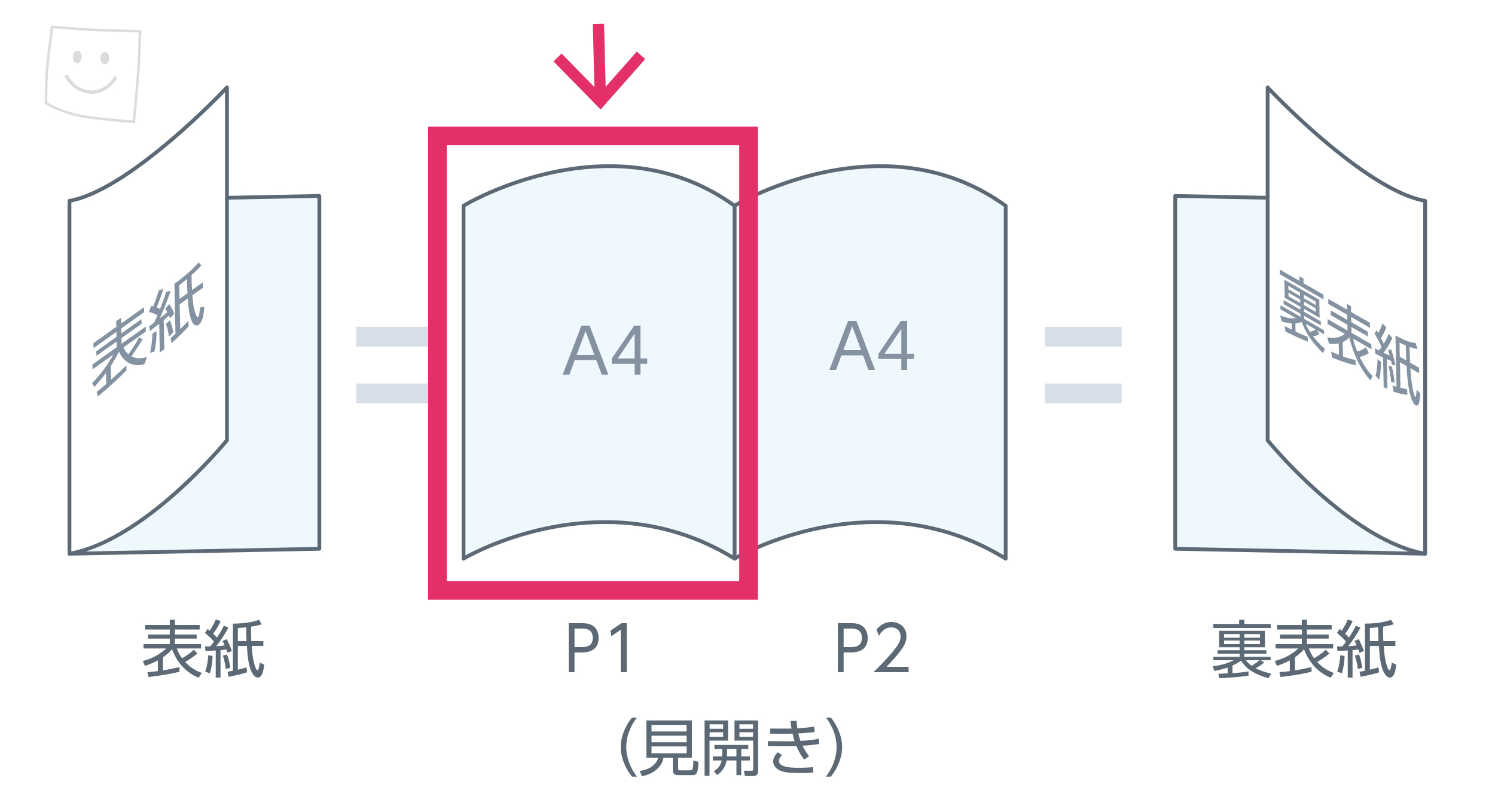 中ページのp1、見開きの左ページ