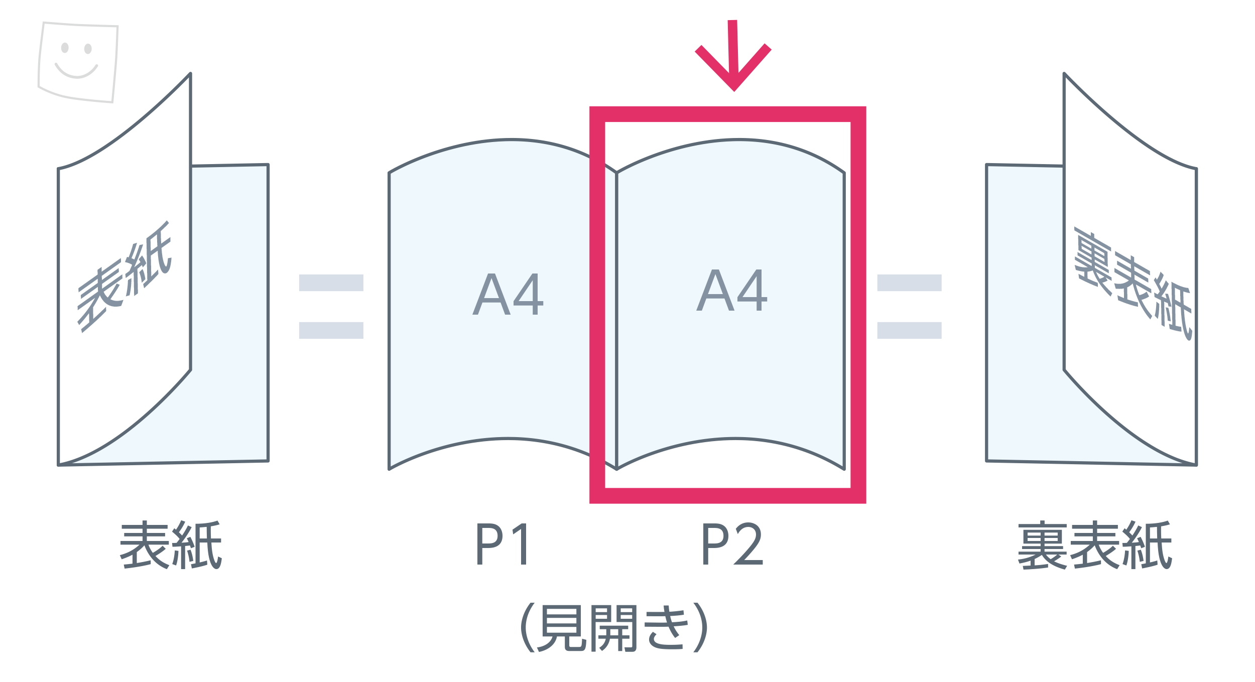 中ページのp2、見開きの右ページ