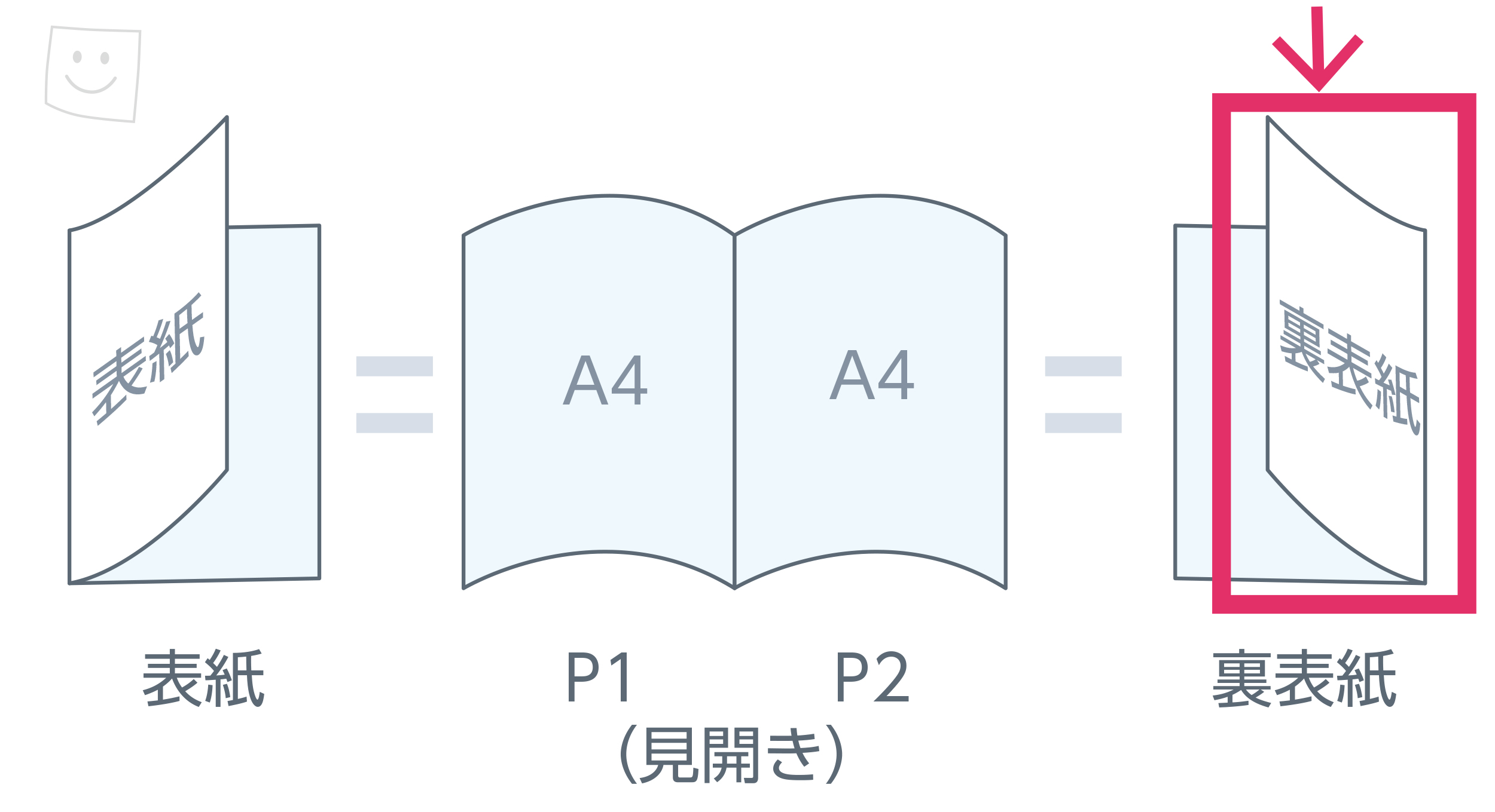 裏表紙