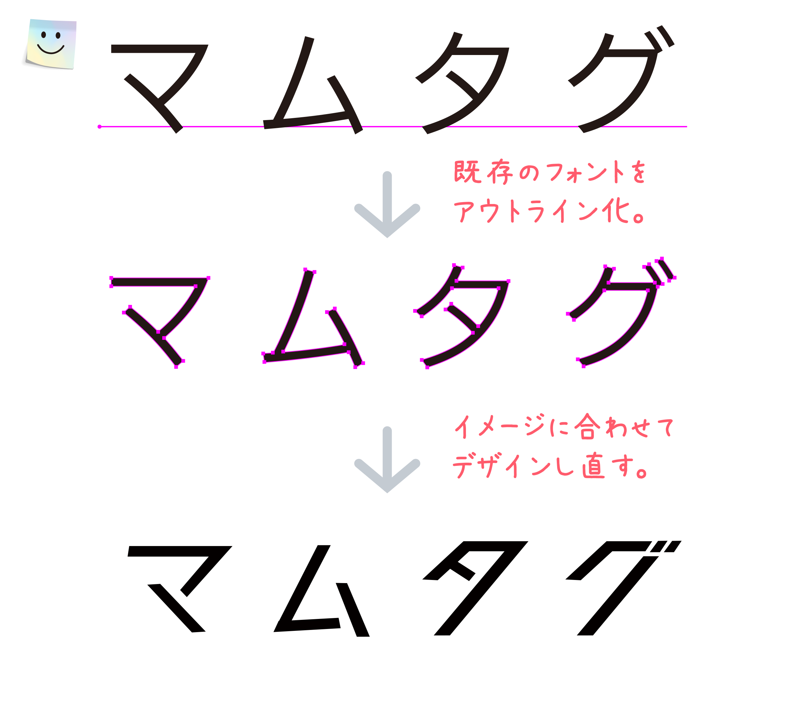 【Illustrator】フォントをアウトライン化してロゴデザインする方法