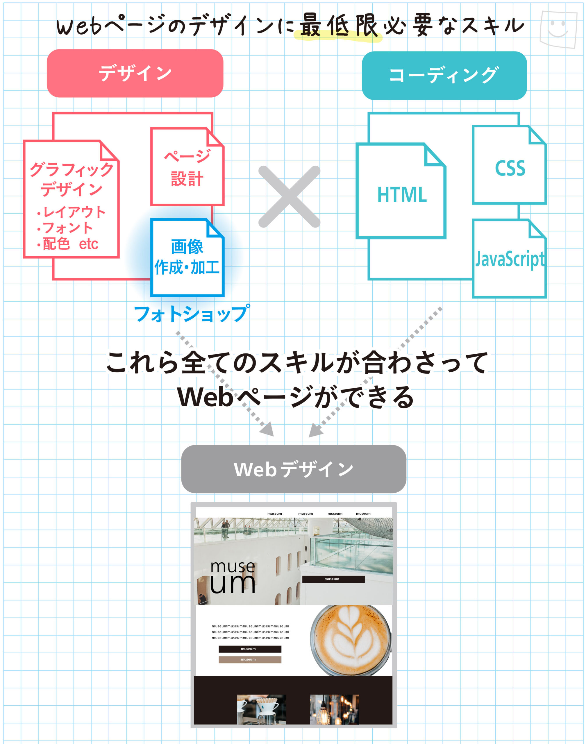 Webデザインスクールで時間とお金を無駄にしないたった1つの方法