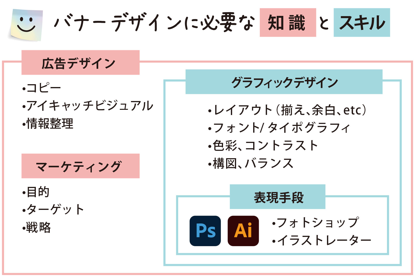 バナー制作に必要なスキルと知識【バナー制作で収入を得る方法】